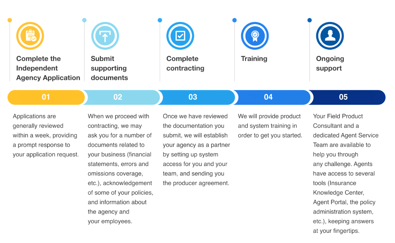 Timeline_UX_revised_alt