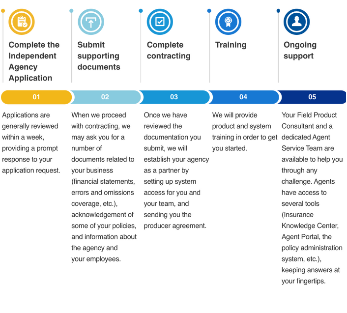 Timeline_tablet_706pixels_cropped